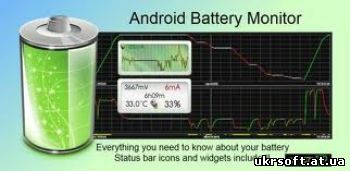 Battery Monitor Widget программа для батареии на ОС Андроид 